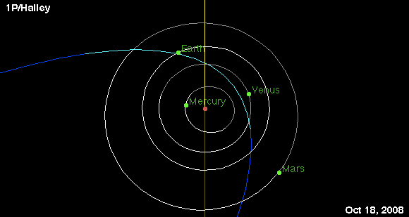 //neo.jpl.nasa.gov/orbits/