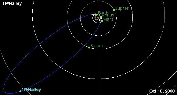 //neo.jpl.nasa.gov/orbits/