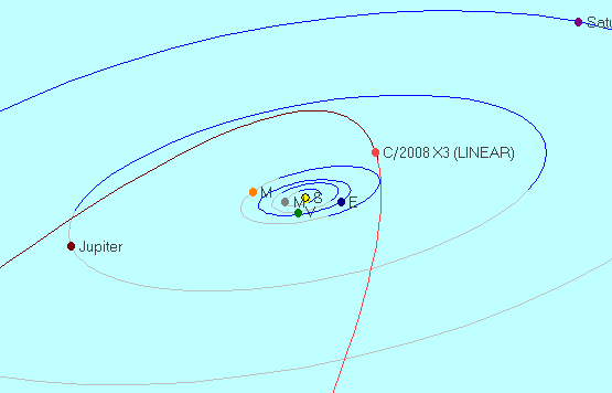 c2008x3_linear_orbit