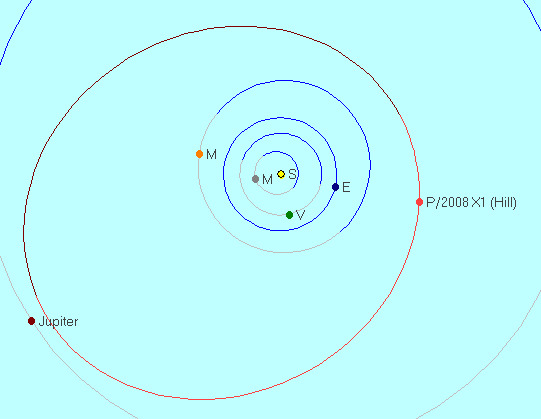 p2008x1_hill_orbit