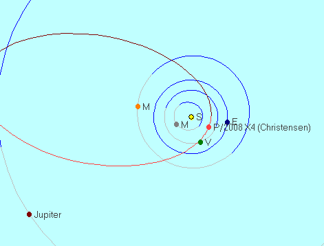p2008x4_christensen_orbit