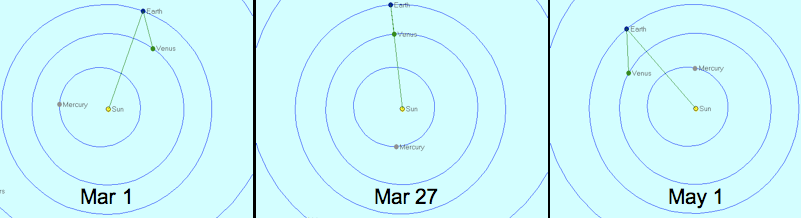 venus_orbit venus_orbit