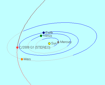 stereo_orbit