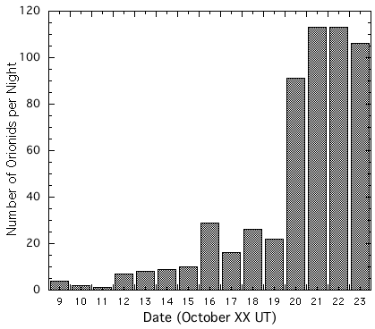 Orionids_activity Orionids_activity
