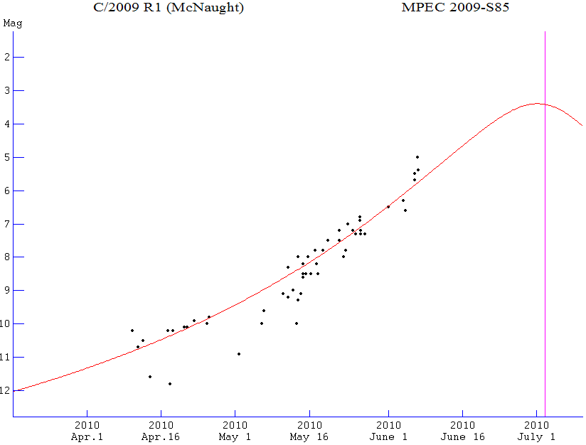 C2009R1_LC_2010June7